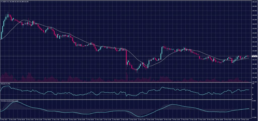 USDX 30